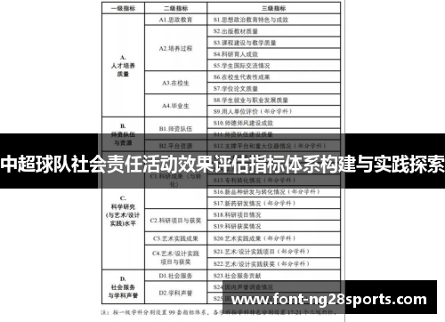 中超球队社会责任活动效果评估指标体系构建与实践探索