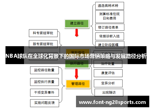 NBA球队在全球化背景下的国际市场营销策略与发展路径分析