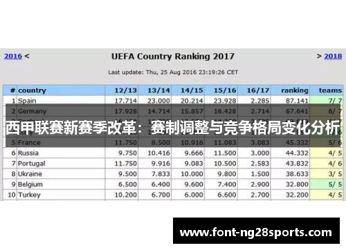 西甲联赛新赛季改革：赛制调整与竞争格局变化分析