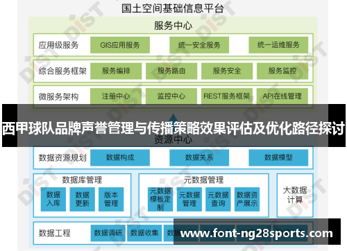 西甲球队品牌声誉管理与传播策略效果评估及优化路径探讨