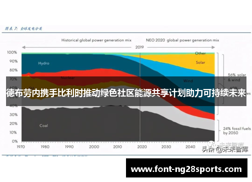 德布劳内携手比利时推动绿色社区能源共享计划助力可持续未来