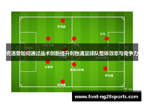 克洛普如何通过战术创新提升利物浦足球队整体效率与竞争力