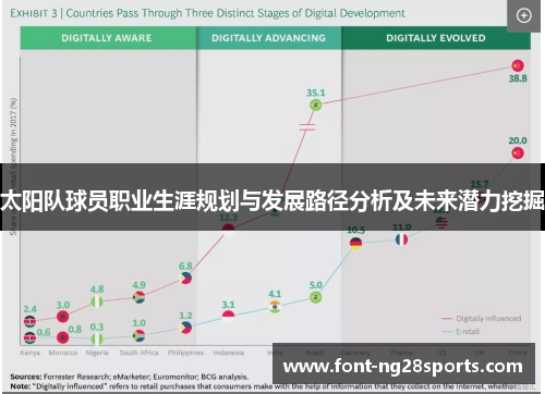 太阳队球员职业生涯规划与发展路径分析及未来潜力挖掘