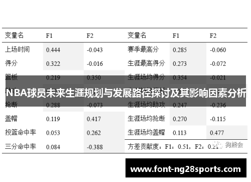 NBA球员未来生涯规划与发展路径探讨及其影响因素分析