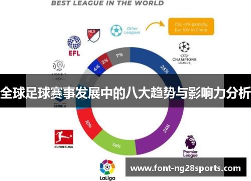全球足球赛事发展中的八大趋势与影响力分析