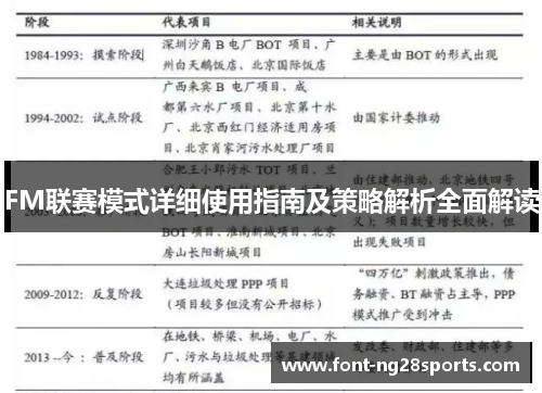 FM联赛模式详细使用指南及策略解析全面解读