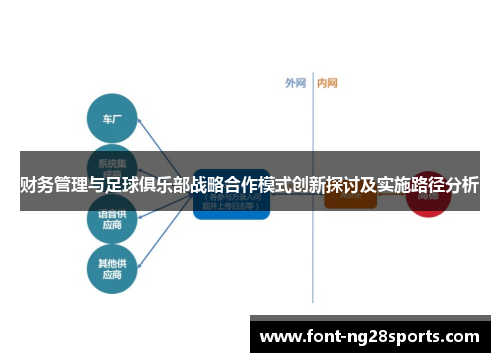 财务管理与足球俱乐部战略合作模式创新探讨及实施路径分析