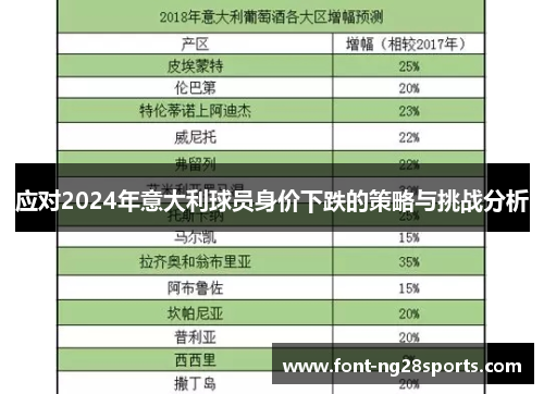 应对2024年意大利球员身价下跌的策略与挑战分析