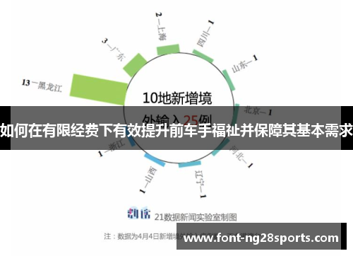 如何在有限经费下有效提升前车手福祉并保障其基本需求