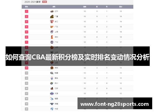 如何查询CBA最新积分榜及实时排名变动情况分析