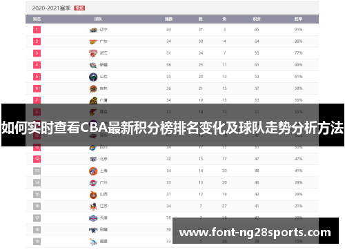 如何实时查看CBA最新积分榜排名变化及球队走势分析方法