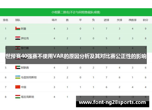 世预赛40强赛不使用VAR的原因分析及其对比赛公正性的影响
