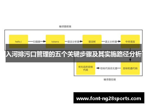 入河排污口管理的五个关键步骤及其实施路径分析