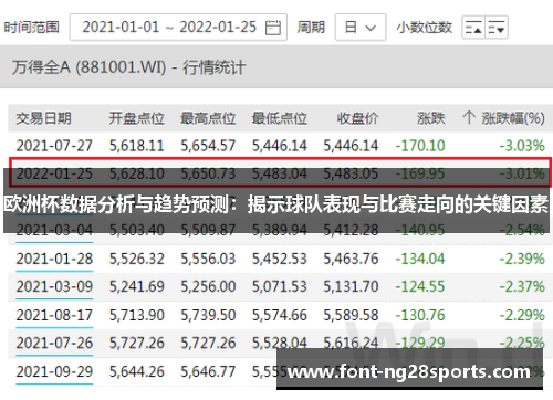 欧洲杯数据分析与趋势预测：揭示球队表现与比赛走向的关键因素