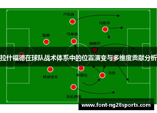 拉什福德在球队战术体系中的位置演变与多维度贡献分析