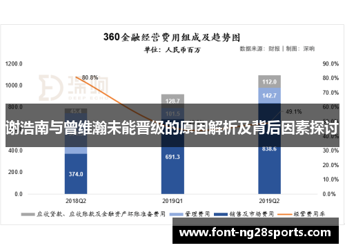谢浩南与曾维瀚未能晋级的原因解析及背后因素探讨