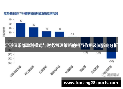 足球俱乐部盈利模式与财务管理策略的相互作用及其影响分析