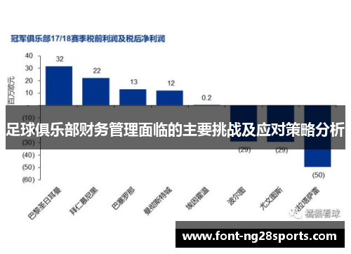 足球俱乐部财务管理面临的主要挑战及应对策略分析