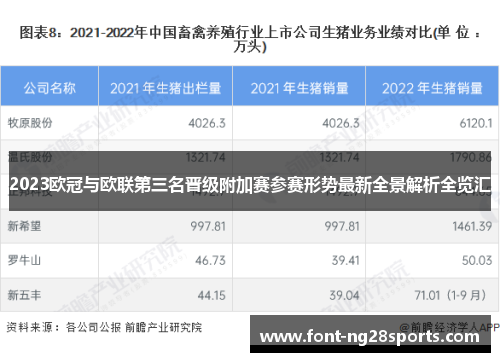 2023欧冠与欧联第三名晋级附加赛参赛形势最新全景解析全览汇 2023欧冠与欧联第三名晋级附加赛参赛形势最新全景解析全览汇