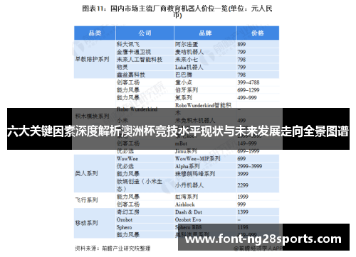 六大关键因素深度解析澳洲杯竞技水平现状与未来发展走向全景图谱 六大关键因素深度解析澳洲杯竞技水平现状与未来发展走向全景图谱