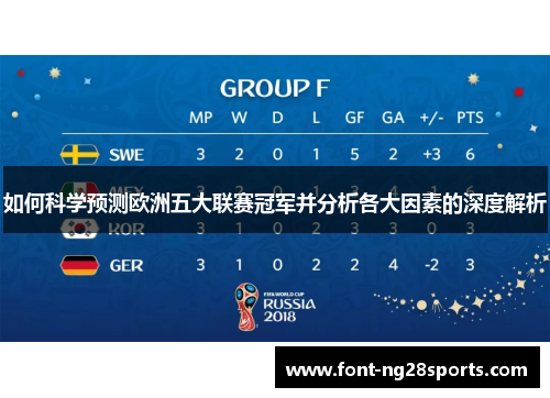 如何科学预测欧洲五大联赛冠军并分析各大因素的深度解析