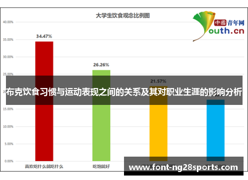 布克饮食习惯与运动表现之间的关系及其对职业生涯的影响分析 布克饮食习惯与运动表现之间的关系及其对职业生涯的影响分析